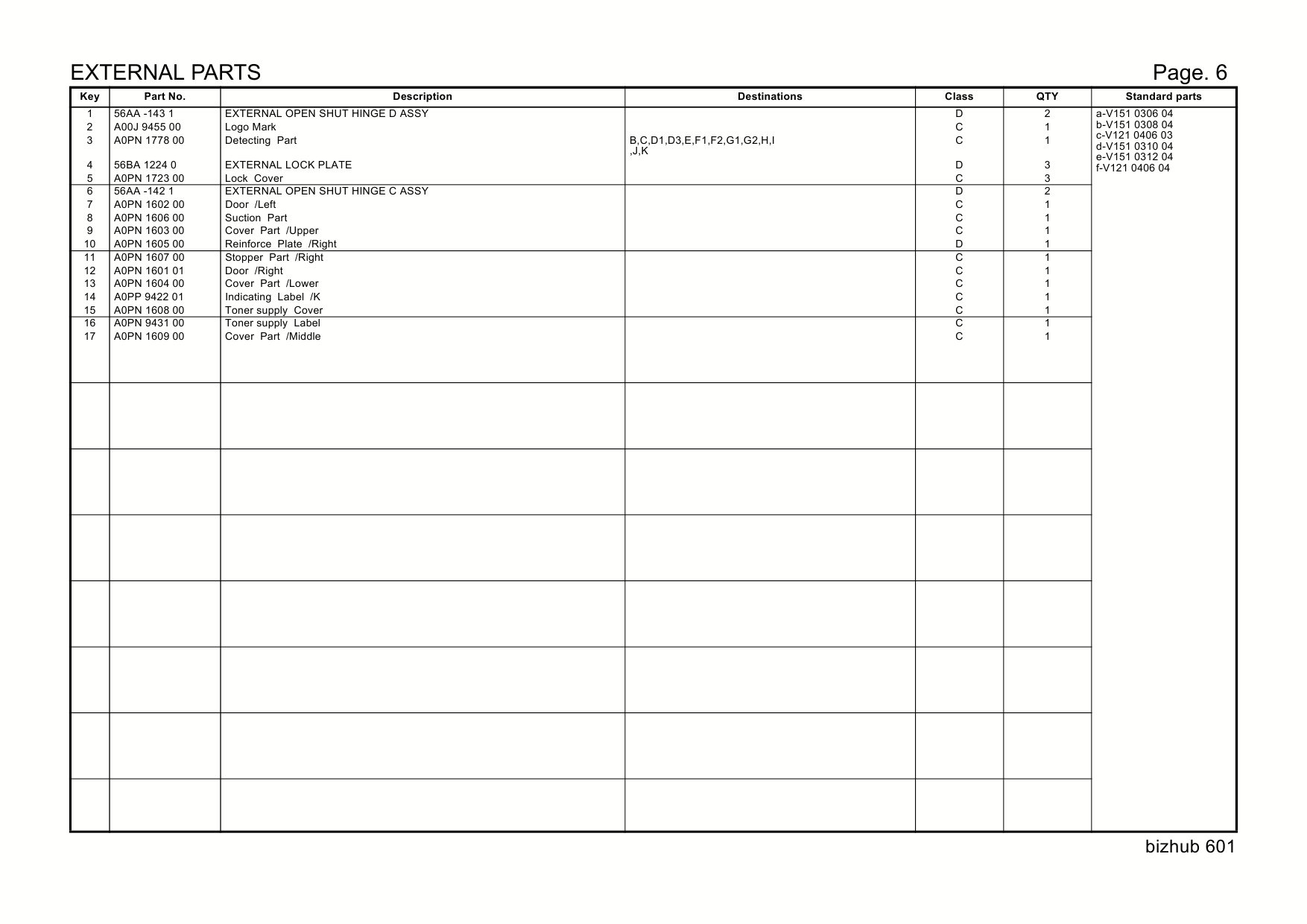 Konica-Minolta bizhub 601 Parts Manual-5